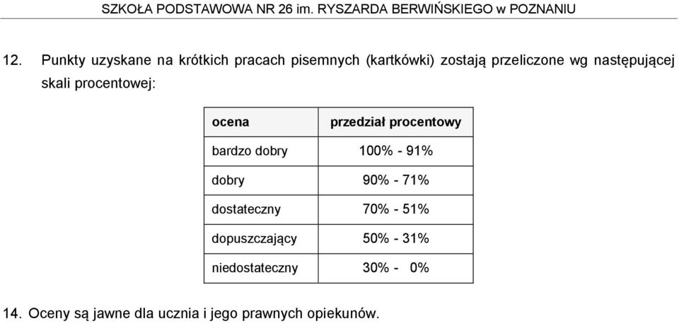 bardzo dobry 100% - 91% dobry 90% - 71% dostateczny 70% - 51% dopuszczający