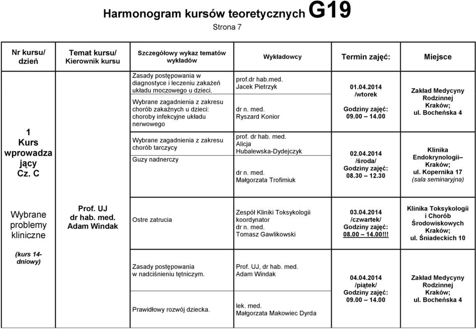 204 /wtorek Ryszard Konor 09.00 4.00 prof. Alcja Hubalewska-Dydejczyk 02.04.204 Małgorzata Trofmuk 08.30 2.30 Klnka Endokrynolog ul.