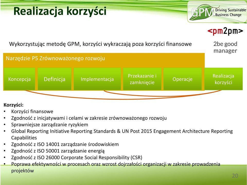 Global Reporting Initiative Reporting Standards & UN Post 2015 Engagement Architecture Reporting Capabilities Zgodność z ISO 14001 zarządzanie środowiskiem Zgodność z ISO