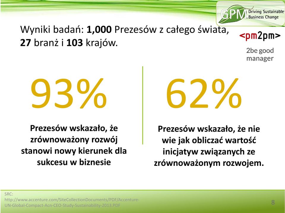 Prezesów wskazało, że nie wie jak obliczać wartość inicjatyw związanych ze zrównoważonym rozwojem.