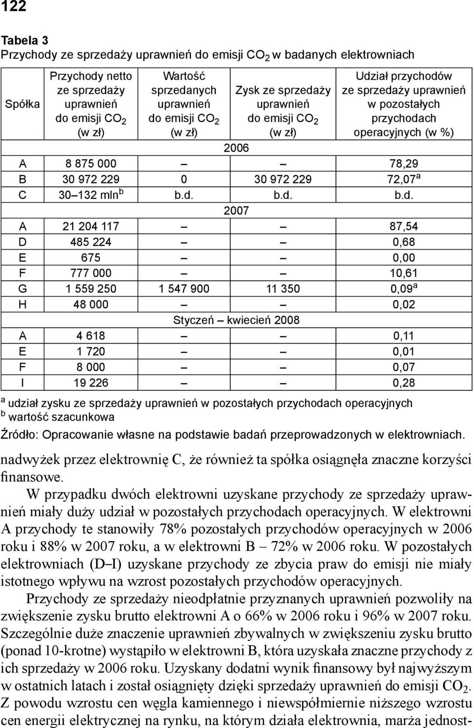 iał przychodó