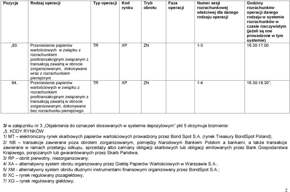 Godziny rozrachunków danego rodzaju w systemie rozrachunków w czasie rzeczywistym (jeżeli są one prowadzone w tym systemie) TR XP ZN 1-3 16.30-17.00 TR XP ZN 1-4 16.30-18.