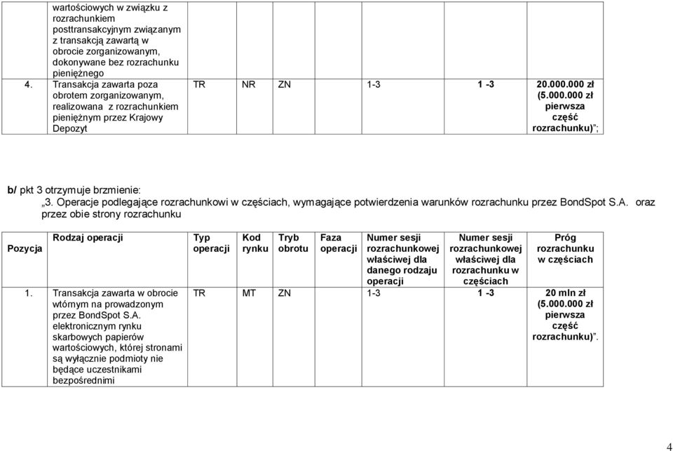 Operacje podlegające rozrachunkowi w częściach, wymagające potwierdzenia warunków rozrachunku przez BondSpot S.A. oraz przez obie strony rozrachunku Pozycja Rodzaj 1.