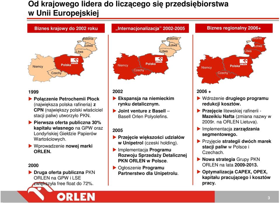 utworzyło PKN. Pierwsza oferta publiczna 30% kapitału własnego na GPW oraz Londyńskiej Giełdzie Papierów Wartościowych. Wprowadzenie nowej marki ORLEN.