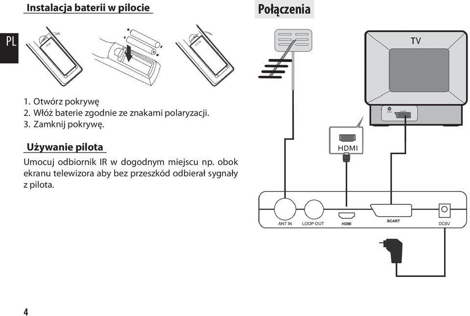 Używanie pilota Umocuj odbiornik IR w dogodnym miejscu np.