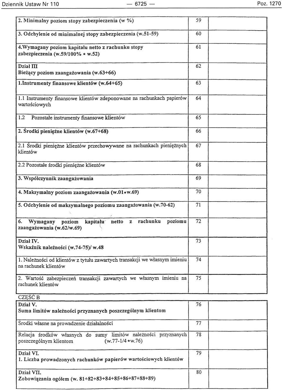 1 Instrumenty finansowe klientów zdeponowane na rachunkach papierów 64 wartościowych 1.2 Pozostałe instrumenty finansowe klientów 65 2. Środki pieniężne klientów (w.67+68) 66 2.