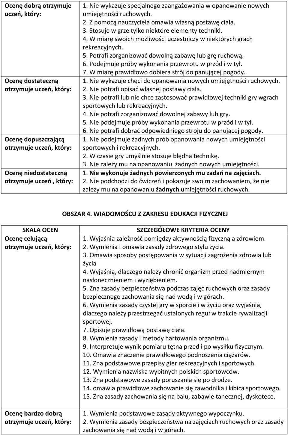 W miarę swoich możliwości uczestniczy w niektórych grach rekreacyjnych. 5. Potrafi zorganizować dowolną zabawę lub grę ruchową. 6. Podejmuje próby wykonania przewrotu w przód i w tył. 7.