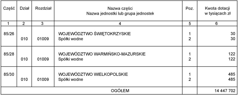 010 01009 Spółki wodne 2 122 85/30 WOJEWÓDZTWO