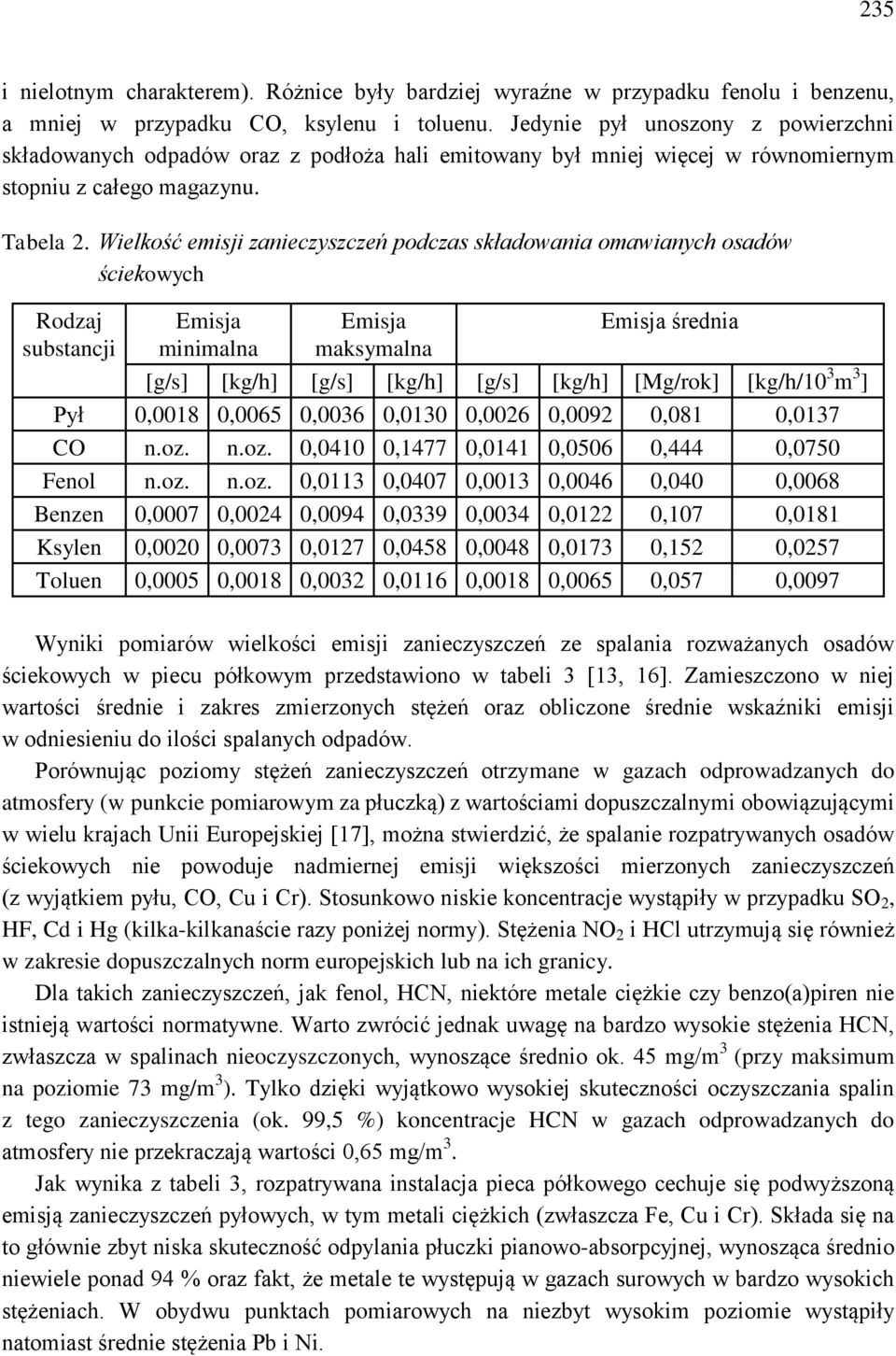 Wielkość emisji zanieczyszczeń podczas składowania omawianych osadów ściekowych Rodzaj substancji Emisja minimalna Emisja maksymalna Emisja średnia [g/s] [kg/h] [g/s] [kg/h] [g/s] [kg/h] [Mg/rok]