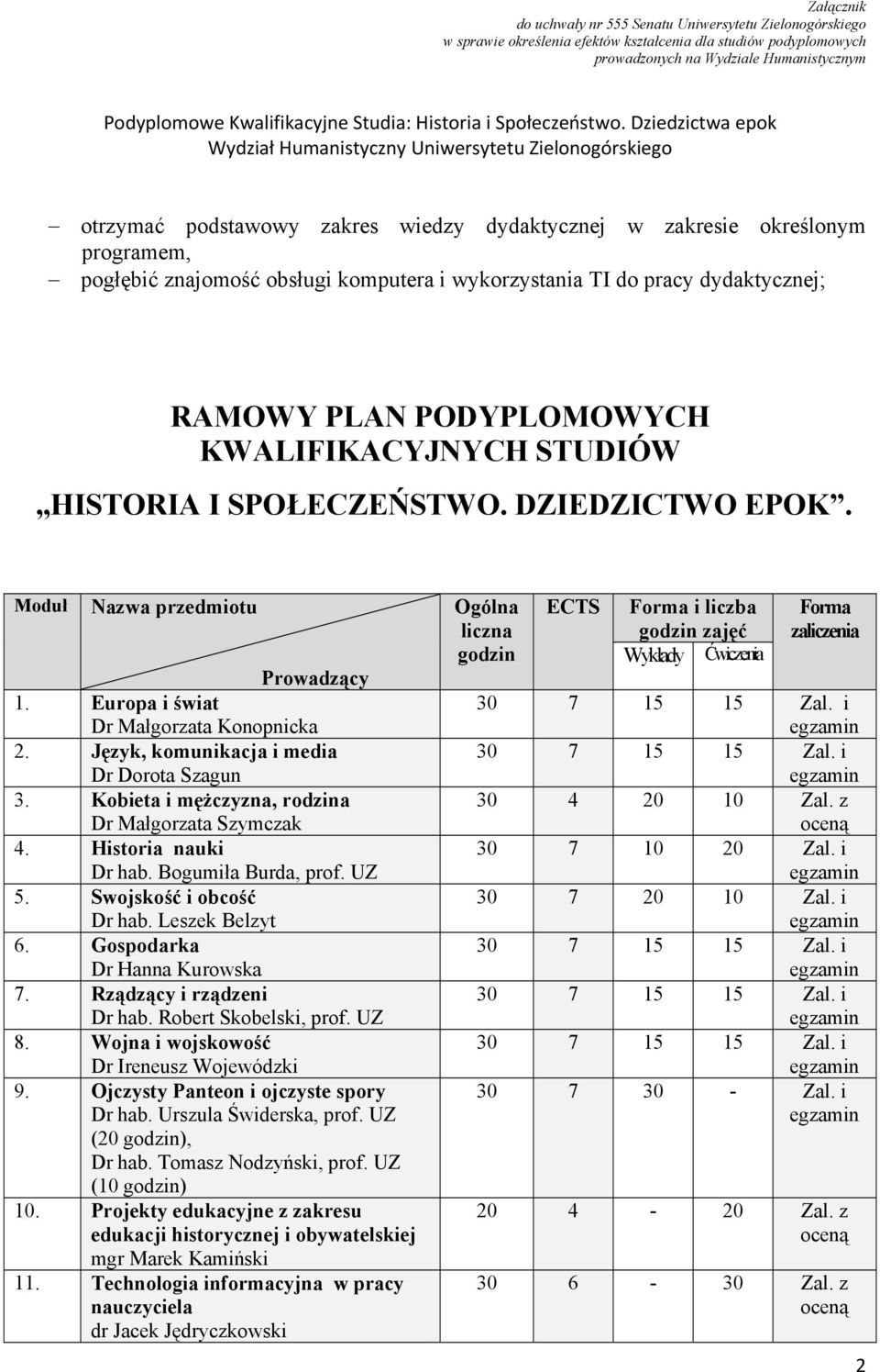 Kobieta i mężczyzna, rodzina Dr Małgorzata Szymczak 4. Historia nauki Dr hab. Bogumiła Burda, prof. UZ 5. Swojskość i obcość Dr hab. Leszek Belzyt 6. Gospodarka Dr Hanna Kurowska 7.