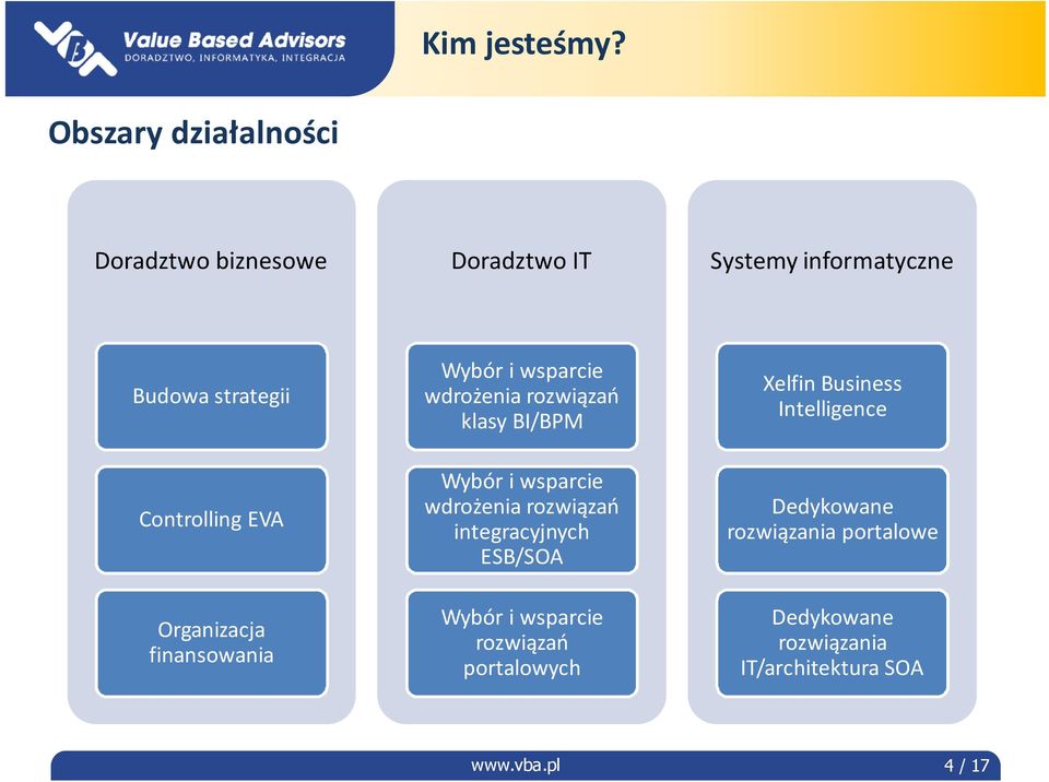 wsparcie wdrożenia rozwiązań klasy BI/BPM XelfinBusiness Intelligence Controlling EVA Organizacja