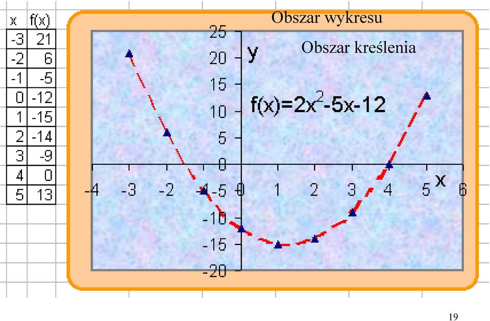 kreślenia