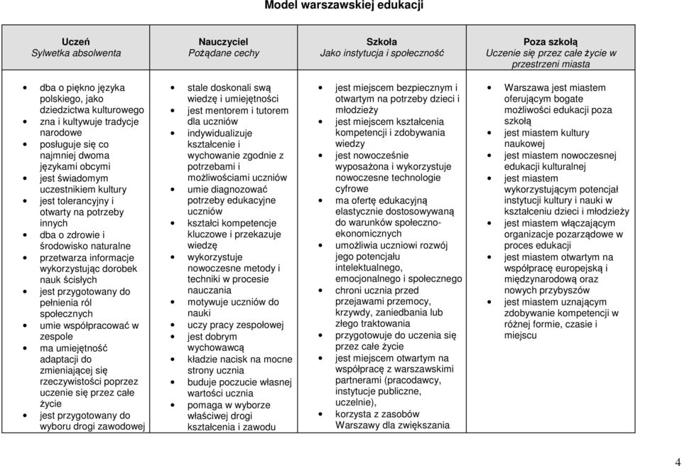 innych dba o zdrowie i środowisko naturalne przetwarza informacje wykorzystując dorobek nauk ścisłych jest przygotowany do pełnienia ról społecznych umie współpracować w zespole ma umiejętność