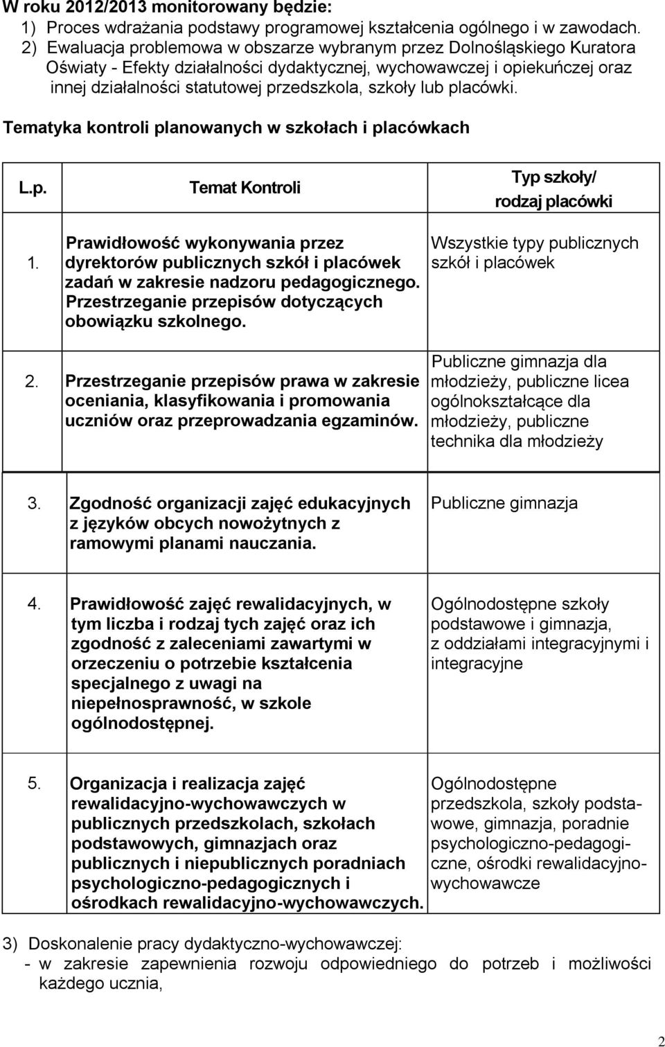 lub placówki. Tematyka kontroli planowanych w szkołach i placówkach L.p. Temat Kontroli Typ szkoły/ rodzaj placówki 1.