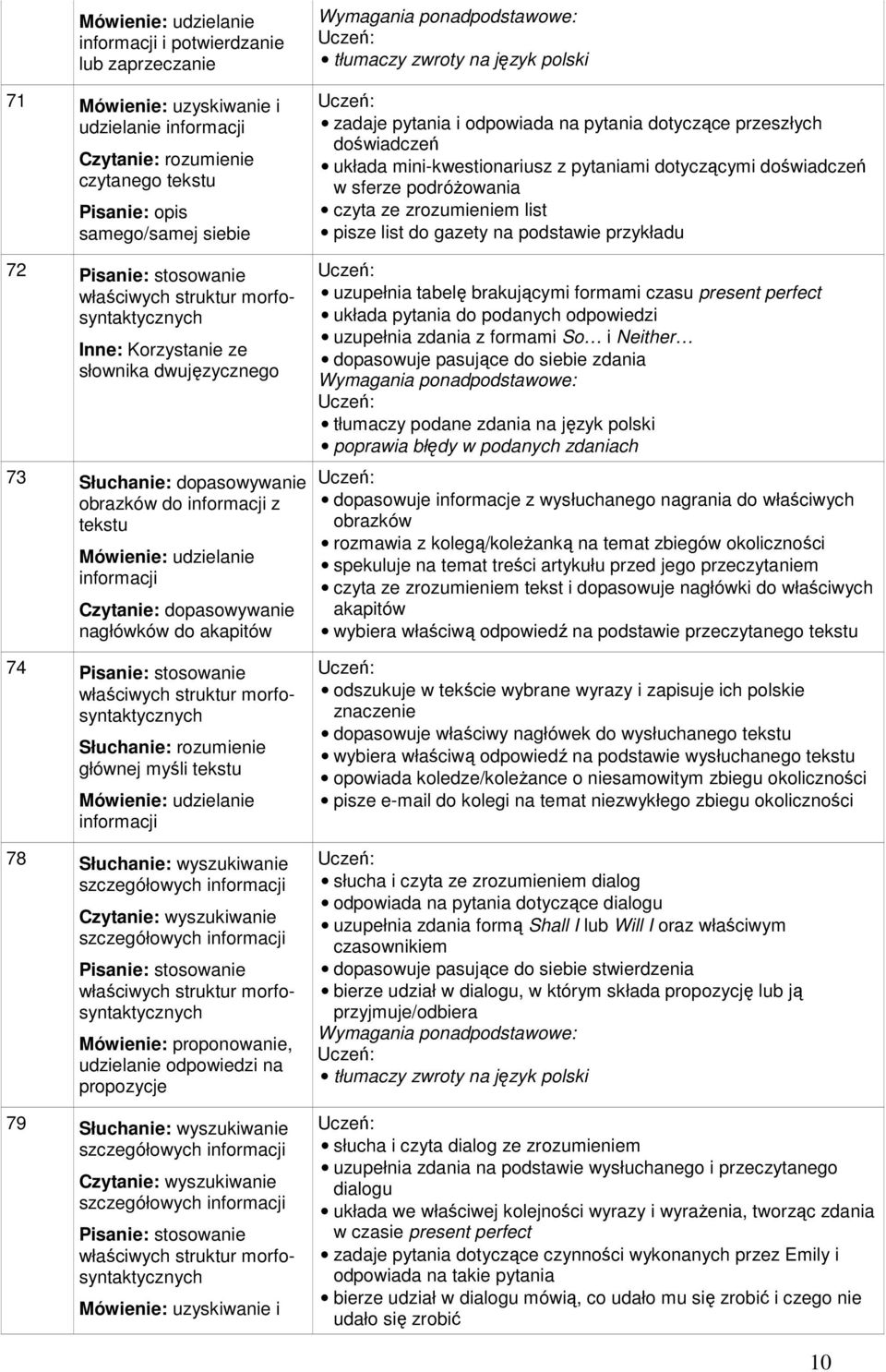 obrazków do informacji z tekstu Mówienie: udzielanie informacji Czytanie: dopasowywanie nagłówków do akapitów uzupełnia tabelę brakującymi formami czasu present perfect układa pytania do podanych