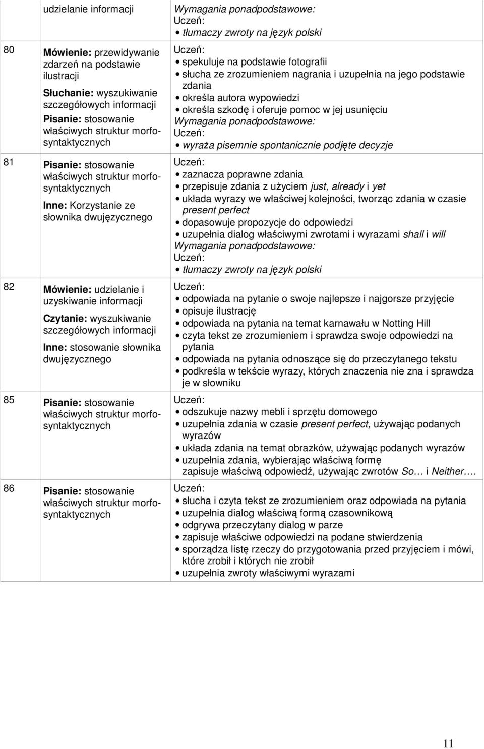 zdania przepisuje zdania z użyciem just, already i yet układa wyrazy we właściwej kolejności, tworząc zdania w czasie present perfect dopasowuje propozycje do odpowiedzi uzupełnia dialog właściwymi