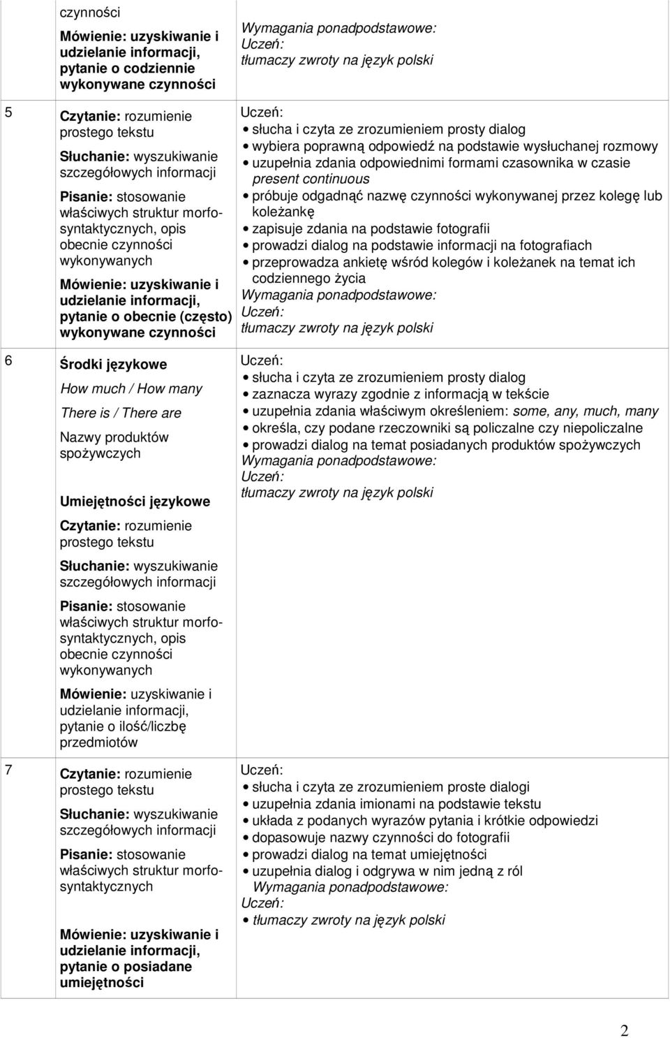 koleżankę zapisuje zdania na podstawie fotografii prowadzi dialog na podstawie informacji na fotografiach przeprowadza ankietę wśród kolegów i koleżanek na temat ich codziennego życia tłumaczy zwroty