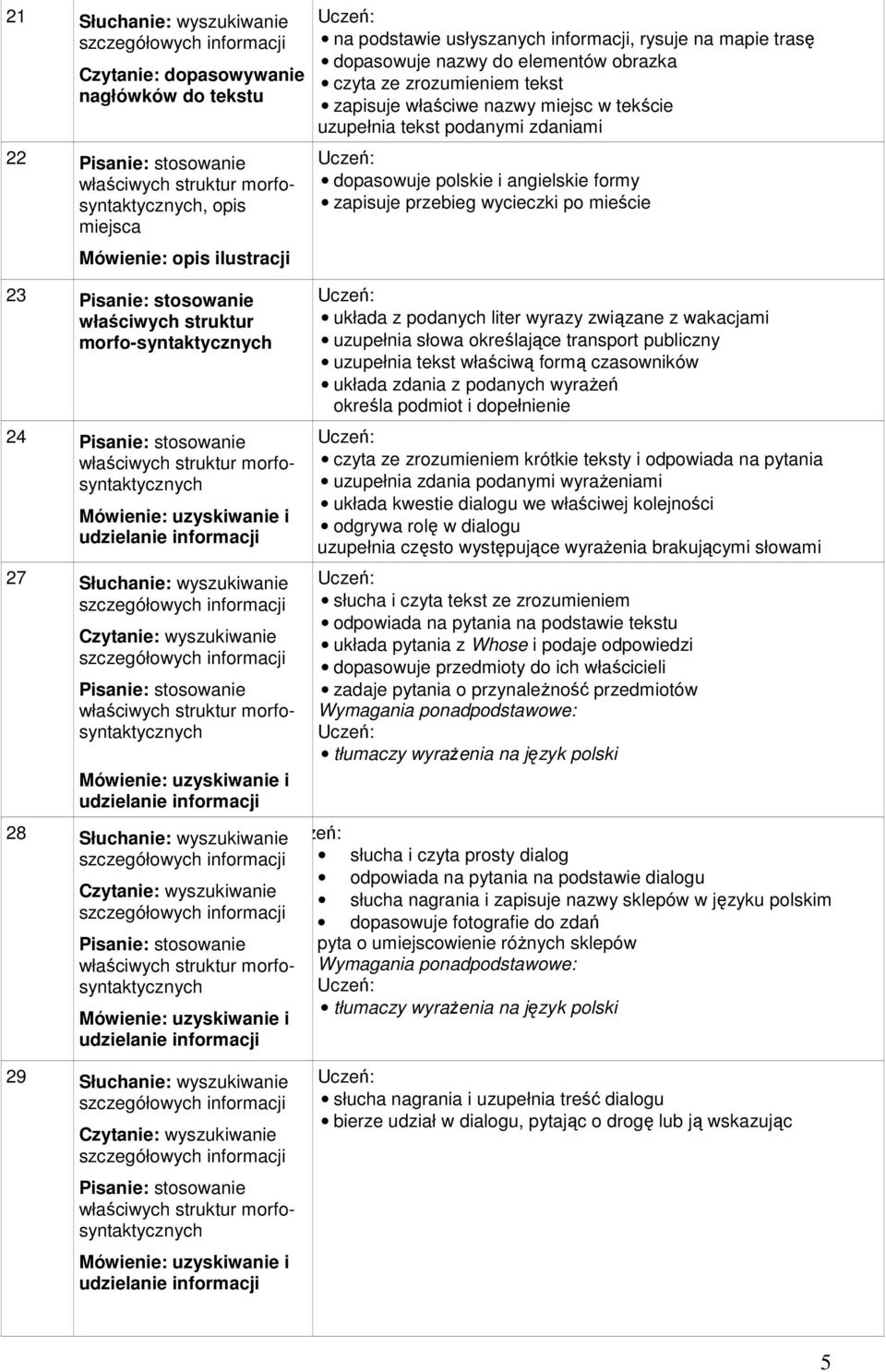 morfo-syntaktycznych 24 27 28 układa z podanych liter wyrazy związane z wakacjami uzupełnia słowa określające transport publiczny uzupełnia tekst właściwą formą czasowników układa zdania z podanych