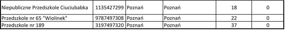 nr 65 "Wiolinek" 9787497308 Poznań Poznań