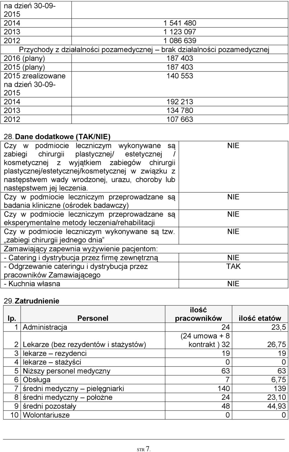 Dane dodatkowe (/) Czy w podmiocie leczniczym wykonywane są zabiegi chirurgii plastycznej/ estetycznej / kosmetycznej z wyjątkiem zabiegów chirurgii plastycznej/estetycznej/kosmetycznej w związku z