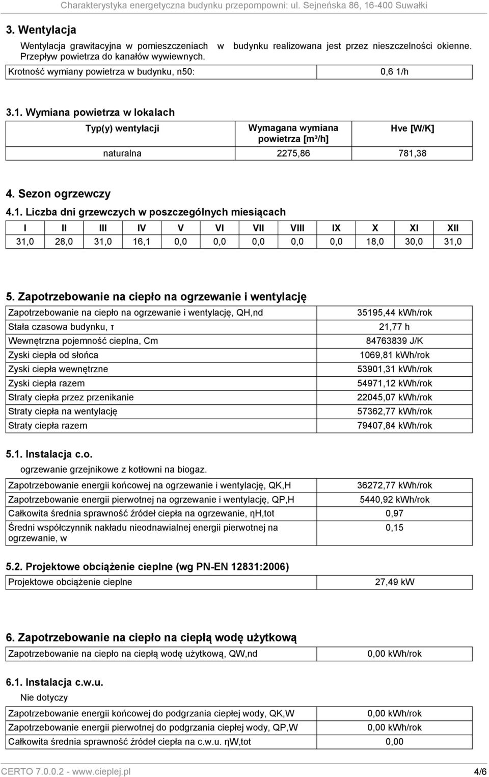 h 3.1. Wymiana powietrza w lokalach Typ(y) wentylacji Wymagana wymiana powietrza [m³/h] Hve naturalna 2275,86 781,38 4. Sezon ogrzewczy 4.1. Liczba dni grzewczych w poszczególnych miesiącach I II III IV V VI VII VIII IX X XI XII 31,0 28,0 31,0 16,1 0,0 0,0 0,0 0,0 0,0 18,0 30,0 31,0 5.