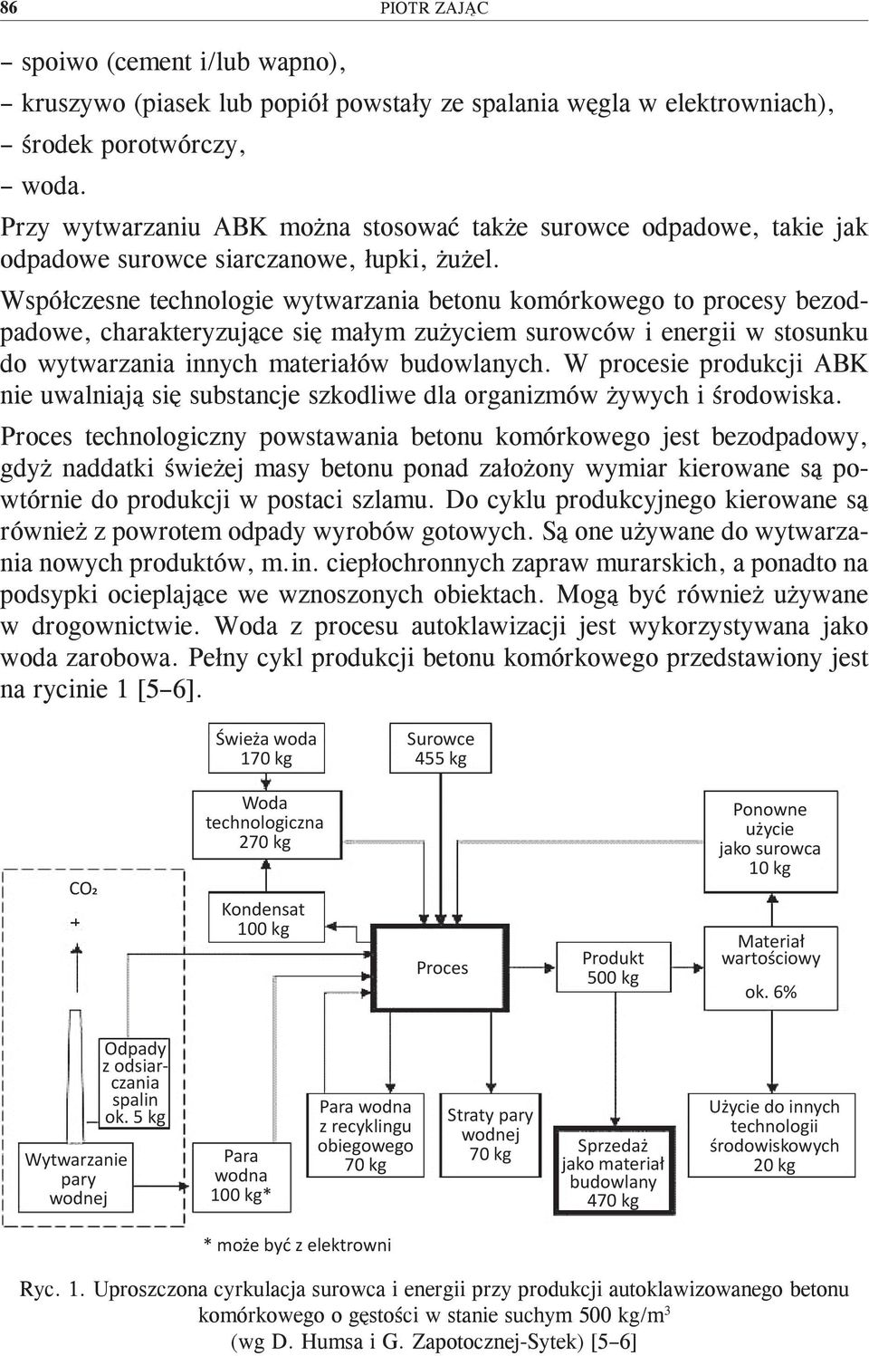 Współczesne technologie wytwarzania betonu komórkowego to procesy bezodpadowe, charakteryzujące się małym zużyciem surowców i energii w stosunku do wytwarzania innych materiałów budowlanych.