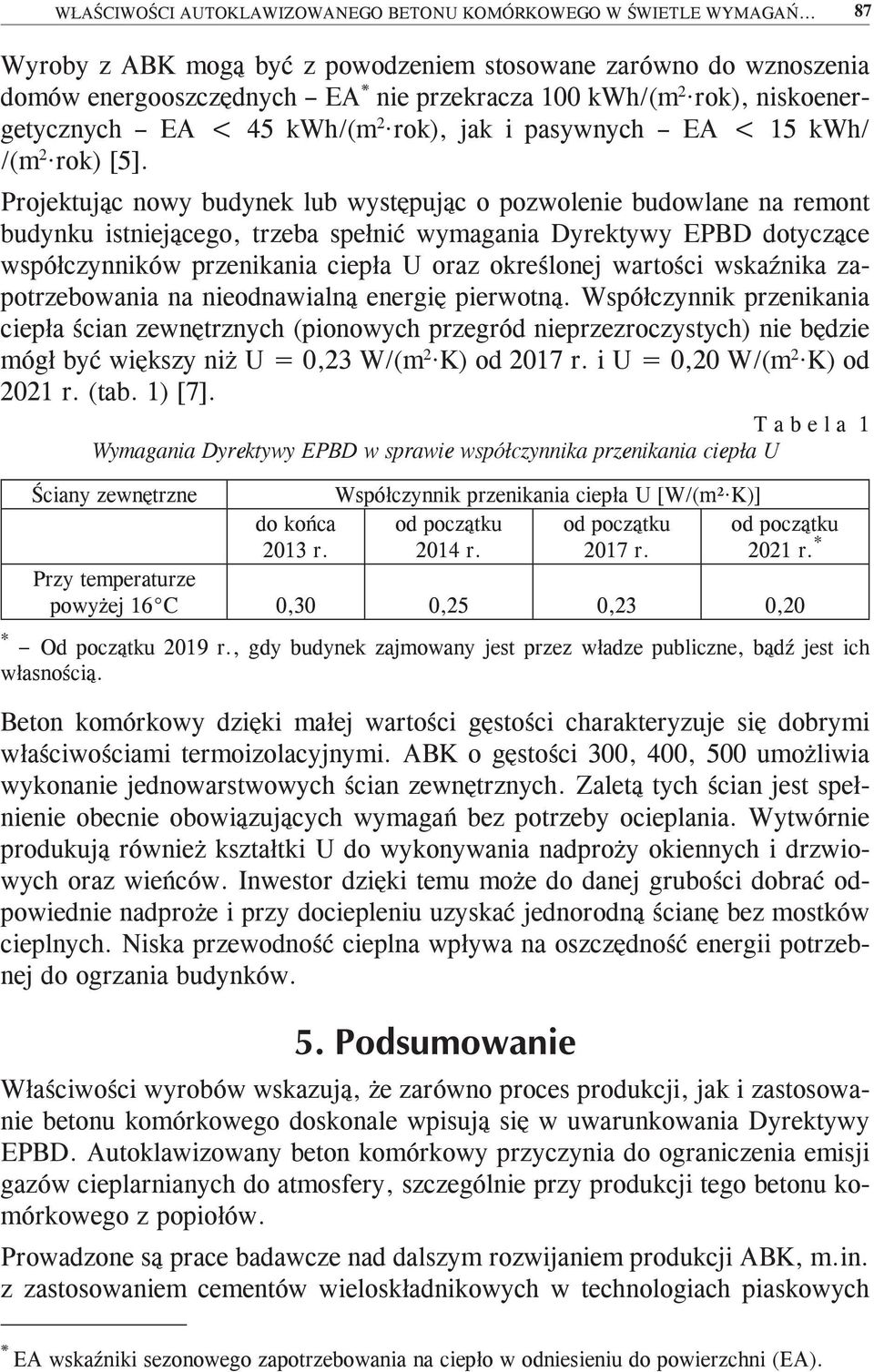< 15 kwh/ /(m 2 rok) [5].