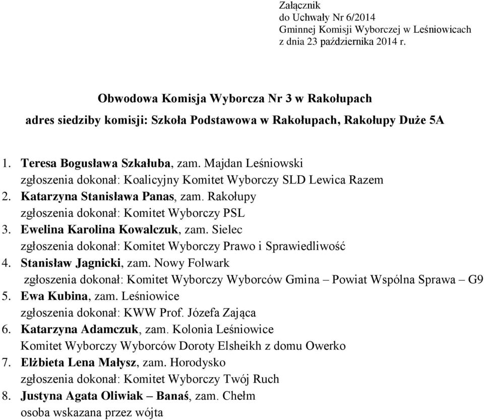 Ewelina Karolina Kowalczuk, zam. Sielec 4. Stanisław Jagnicki, zam. Nowy Folwark 5. Ewa Kubina, zam. Leśniowice 6.