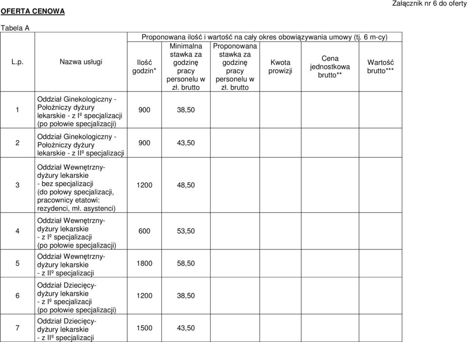 brutto 1 2 Oddział Ginekologiczny - Położniczy dyżury - z Iº specjalizacji Oddział Ginekologiczny - Położniczy dyżury - z IIº specjalizacji 900 38,50 900 43,50 3 4 5 6 7 Oddział Wewnętrznydyżury -