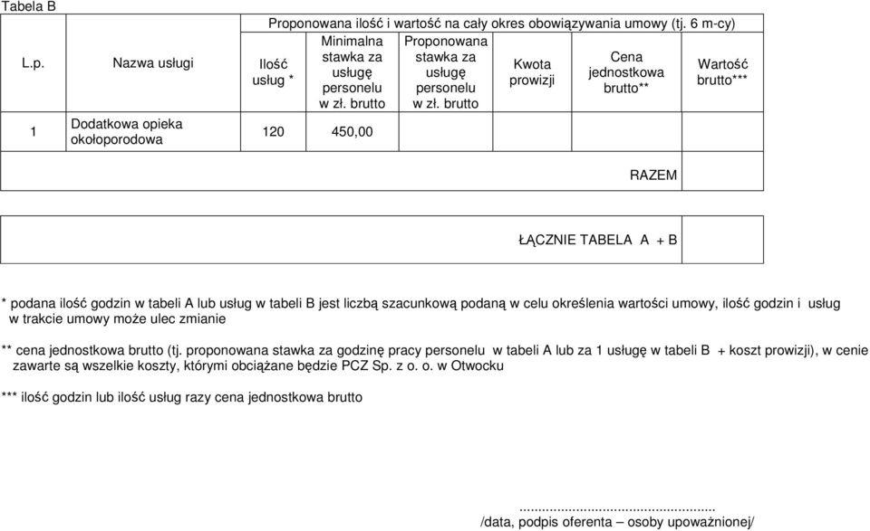 brutto 1 Dodatkowa opieka okołoporodowa 120 450,00 RAZEM ŁĄCZNIE TABELA A + B * podana ilość godzin w tabeli A lub usług w tabeli B jest liczbą szacunkową podaną w celu określenia wartości umowy,