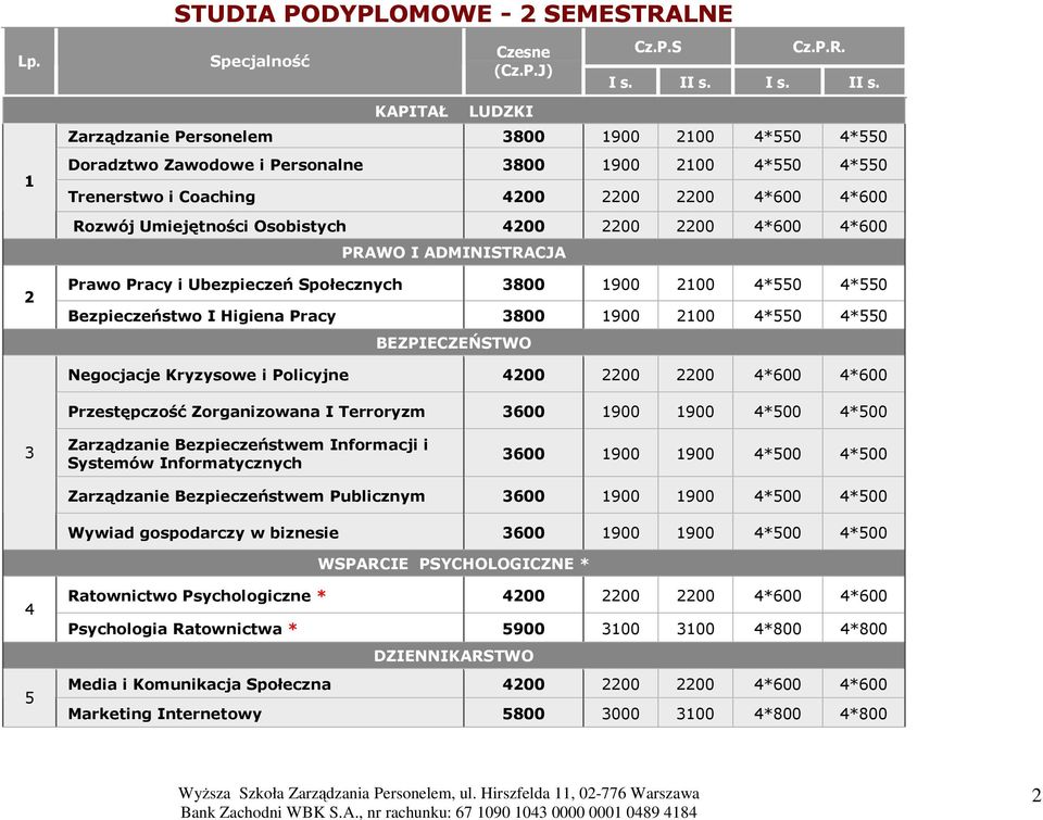 Zarządzanie Personelem 3800 1900 2100 4*550 4*550 Doradztwo Zawodowe i Personalne 3800 1900 2100 4*550 4*550 Trenerstwo i Coaching 4200 2200 2200 4*600 4*600 Rozwój Umiejętności Osobistych 4200 2200
