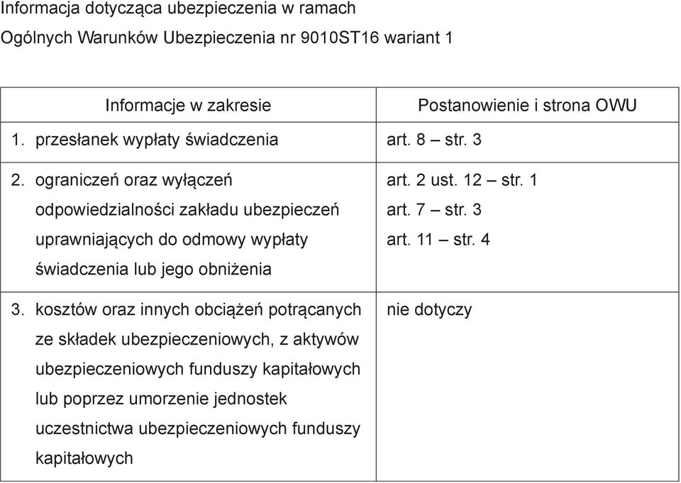 ograniczeń oraz wyłączeń odpowiedzialności zakładu ubezpieczeń uprawniających do odmowy wypłaty świadczenia lub jego obniżenia 3.