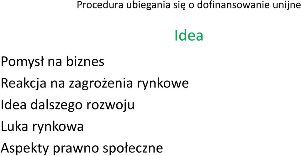 rynkowe Idea dalszego