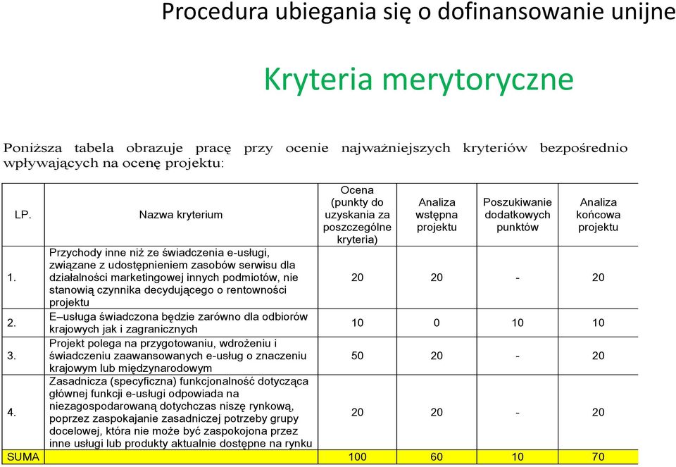 projektu E usługa świadczona będzie zarówno dla odbiorów krajowych jak i zagranicznych Projekt polega na przygotowaniu, wdrożeniu i świadczeniu zaawansowanych e-usług o znaczeniu krajowym lub