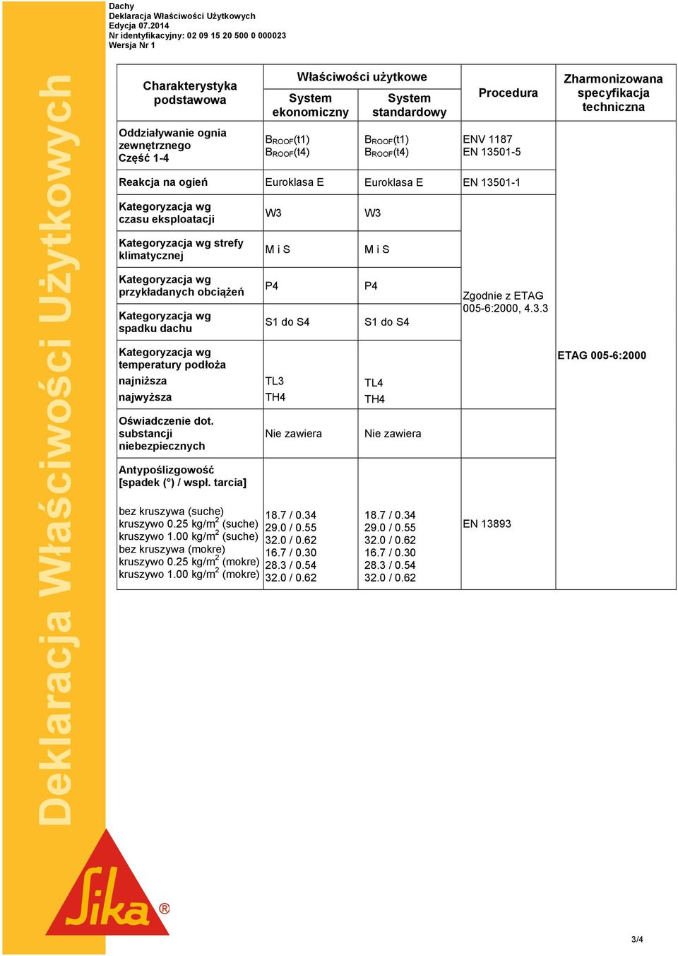 standardowy B ROOF (t1) B ROOF (t4) Procedura ENV 1187 EN 13501-5 Reakcja na ogień Euroklasa E Euroklasa E EN 13501-1 czasu eksploatacji strefy klimatycznej przykładanych obciążeń spadku dachu