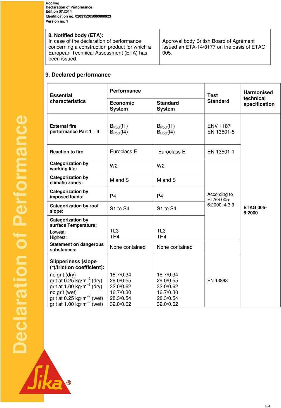 Agrément issued an ETA-14/0177 on the basis of ETAG 005. 9.