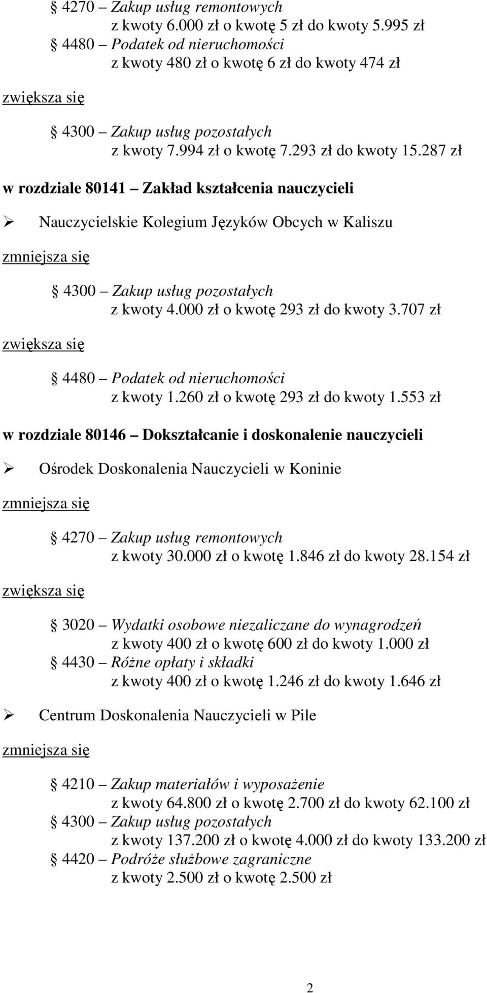 260 zł o kwotę 293 zł do kwoty 1.553 zł w rozdziale 80146 Dokształcanie i doskonalenie nauczycieli Ośrodek Doskonalenia Nauczycieli w Koninie 4270 Zakup usług remontowych z kwoty 30.000 zł o kwotę 1.