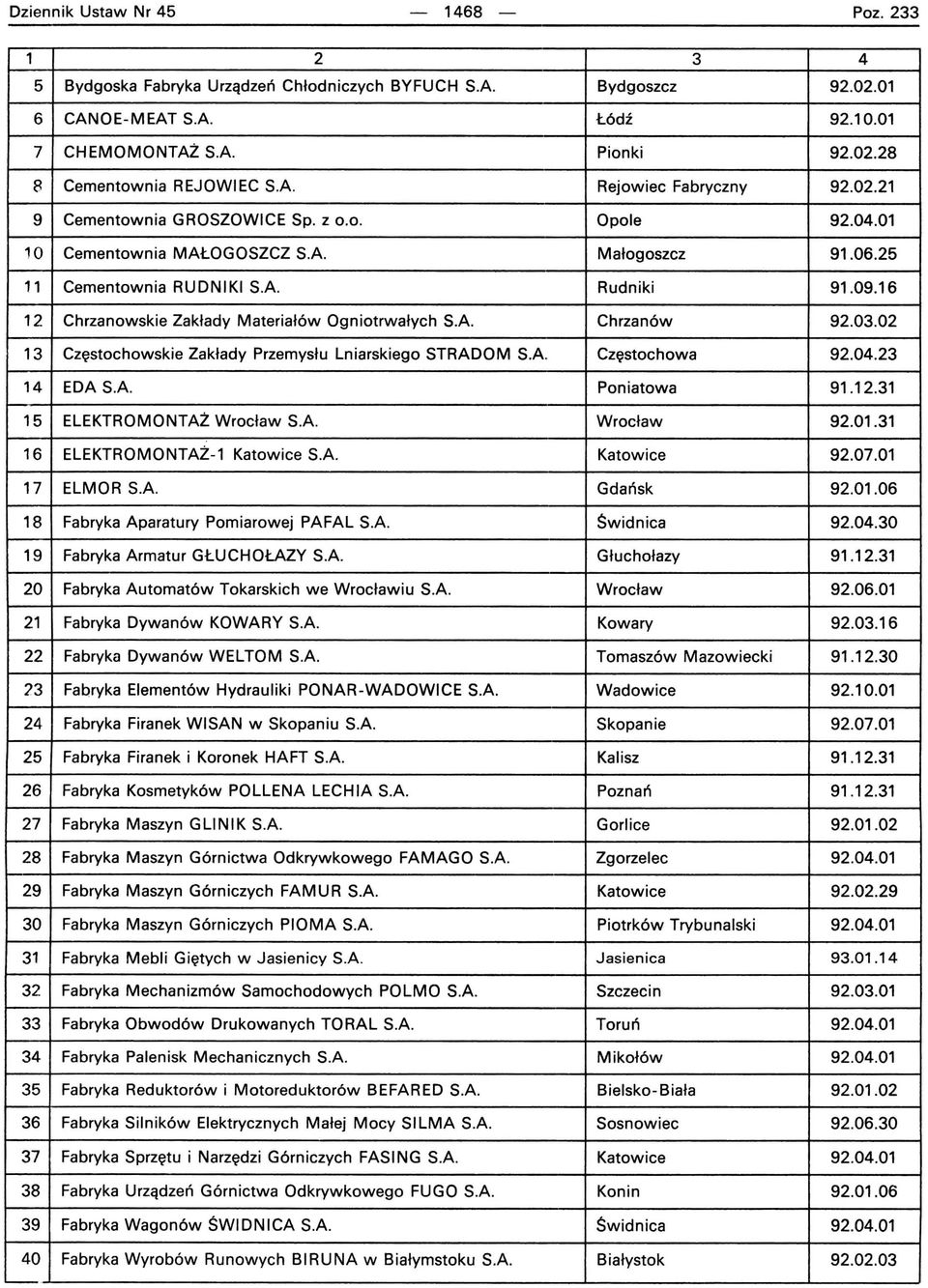 16 12 Chrzanowskie Zakłady Materia łów Ogniotrwałych S.A. Chrzanów 92.03.02 13 Częstochowskie Zakłady Przemysłu Lniarskiego STRADOM SA Częstochowa 92.04.23 14 EDA SA Poniatowa 91.12.31 15 ELEKTROMONTAŻ Wrocław S.