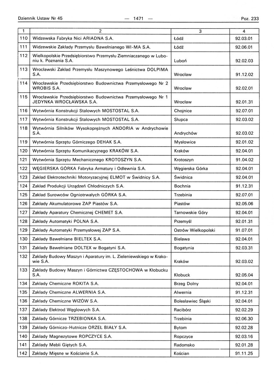 02.01 115 Wrocławskie Przedsiębiorstwo Budownictwa Przemysłowego Nr 1 JEDYNKA WROCŁAWSKA SA Wrocław 92.01.31 116 Wytwórnia Konstrukcji Stalowych MOSTOSTAL SA Chojnice 92.07.