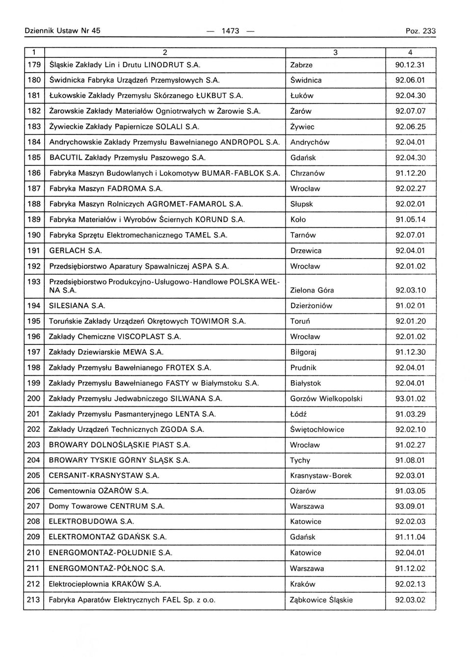 07 183 Żywieckie Zakłady Papiernicze SOLALI SA Żywiec 92.06.25 184 Andrychowskie Zakłady Przemysłu Bawełnianego ANDROPOL SA Andrychów 92.04.