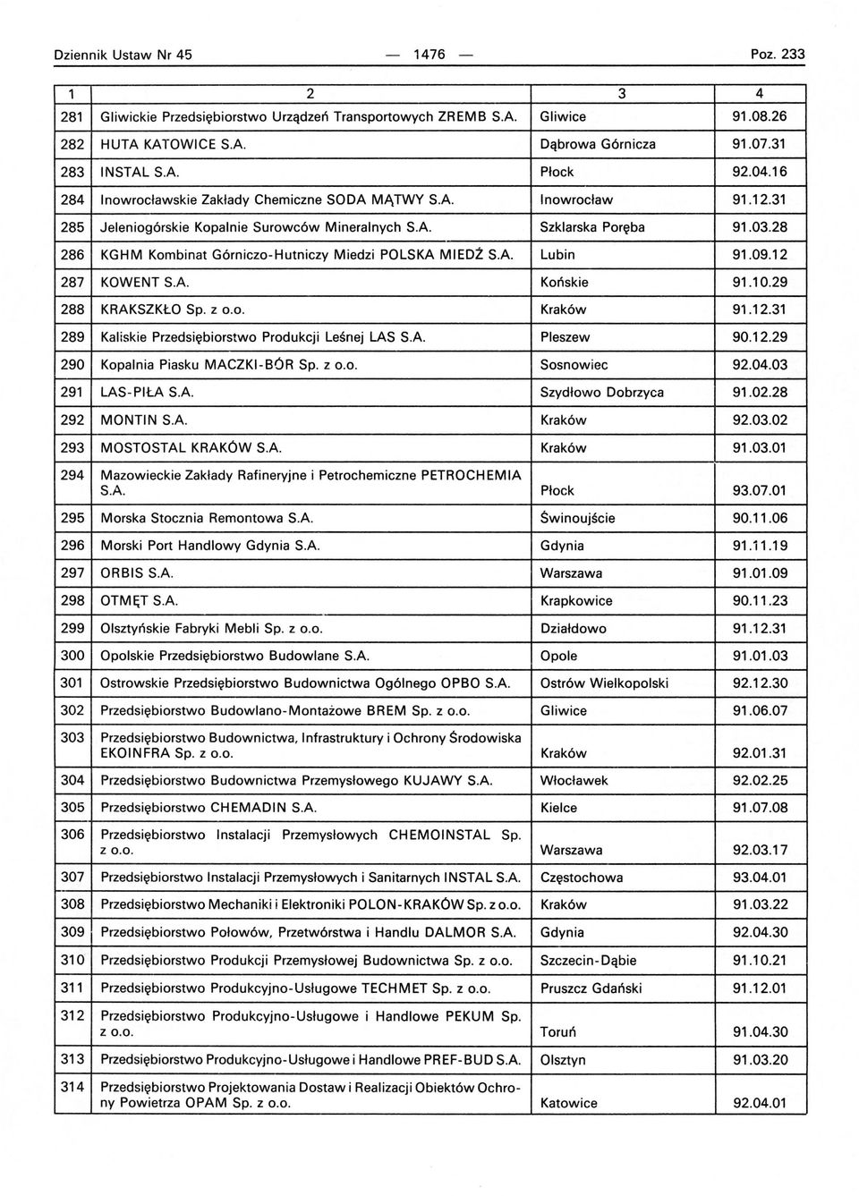 28 286 KGHM Kombinat Górniczo-Hutniczy Miedzi POLSKA MIEDŹ SA Lubin 91.09.12 287 KOWENT SA Końskie 91.10.29 288 KRAKSZKŁO Sp. z 0.0. Kraków 91.12.31 289 Kaliskie Przedsiębiorstwo Produkcji Leśnej LAS SA Pleszew 90.