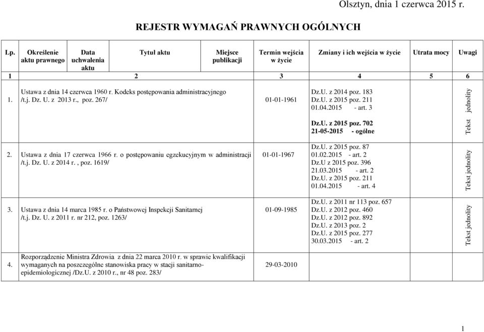 Kodeks postępowania administracyjnego /t.j. Dz. U. z 2013 r., poz. 267/ 01-01-1961 Dz.U. z 2014 poz. 183 Dz.U. z 2015 poz. 211 01.04.2015 - art. 3 2. Ustawa z dnia 17 czerwca 1966 r.