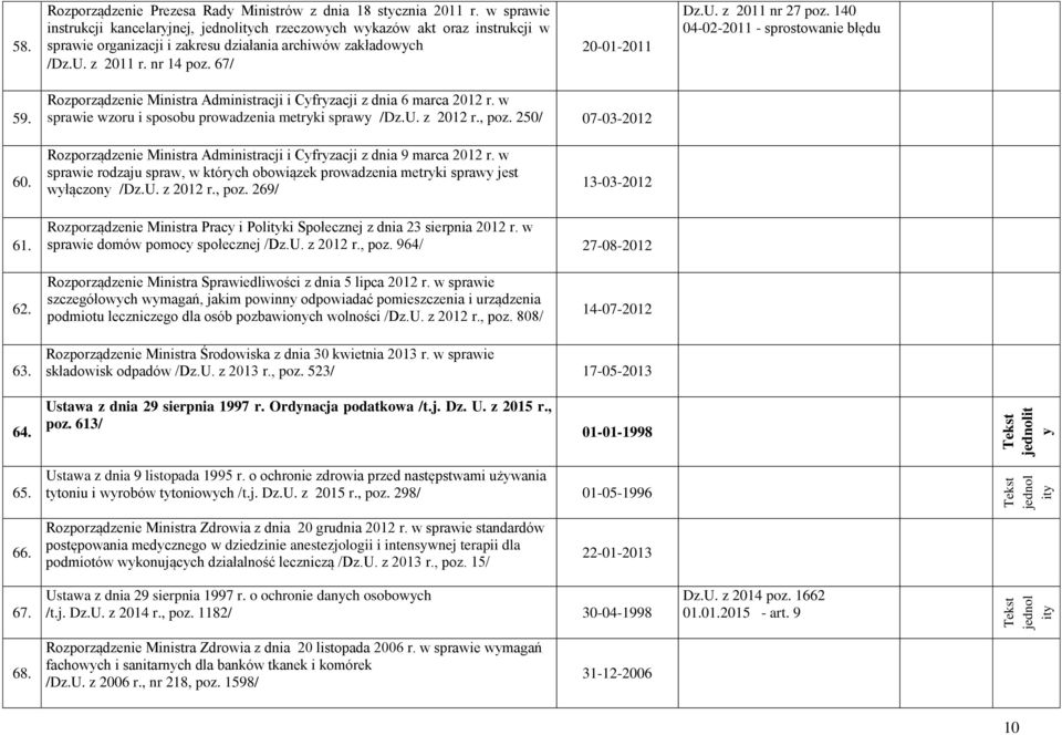 140 04-02-2011 - sprostowanie błędu 59. Rozporządzenie Ministra Administracji i Cyfryzacji z dnia 6 marca 2012 r. w sprawie wzoru i sposobu prowadzenia metryki sprawy /Dz.U. z 2012 r., poz.