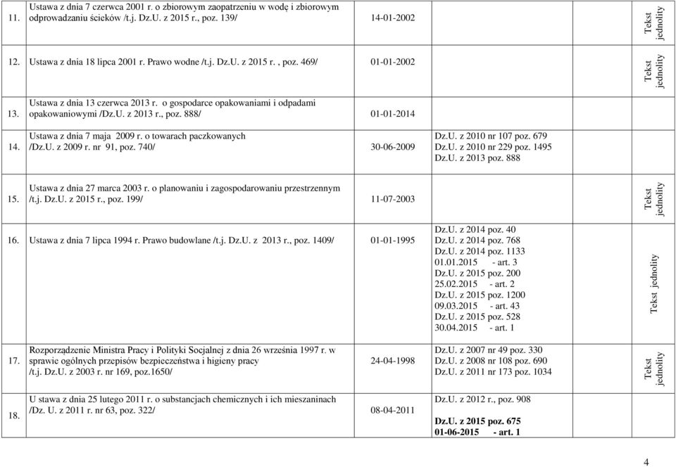 nr 91, poz. 740/ 30-06-2009 Dz.U. z 2010 nr 107 poz. 679 Dz.U. z 2010 nr 229 poz. 1495 Dz.U. z 2013 poz. 888 15. Ustawa z dnia 27 marca 2003 r. o planowaniu i zagospodarowaniu przestrzennym /t.j. Dz.U. z 2015 r.