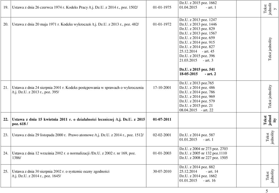 U. z 2014 poz. 827 25.12.2014 - art. 45 Dz.U. z 2015 poz. 396 21.03.2015 - art. 3 Dz.U. z 2015 poz. 541 18-05-2015 - art. 2 21. Ustawa z dnia 24 sierpnia 2001 r.