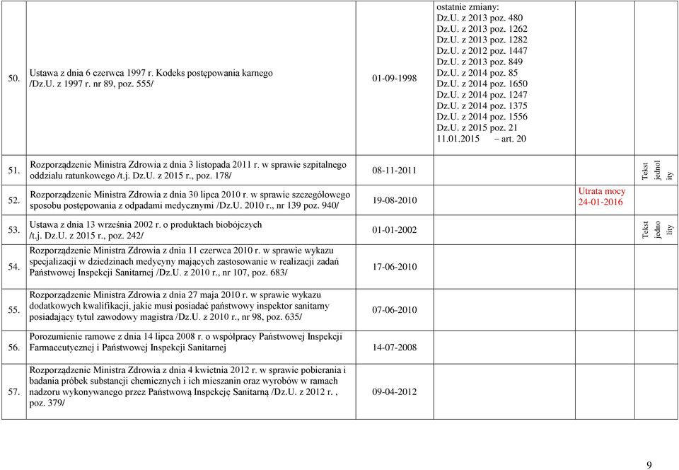 Rozporządzenie Ministra Zdrowia z dnia 3 listopada 2011 r. w sprawie szpitalnego oddziału ratunkowego /t.j. Dz.U. z 2015 r., poz. 178/ 08-11-2011 52.