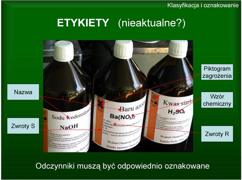 zagrożenia Nazwa Wzór chemiczny Zwroty