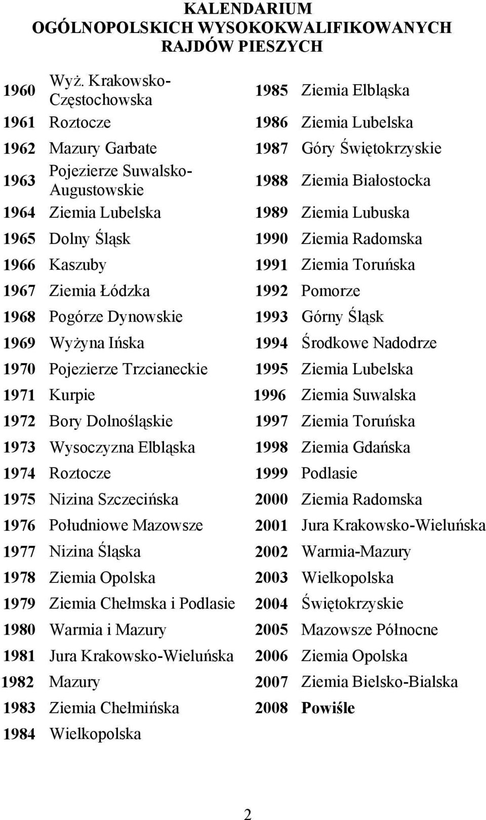 Ziemia Lubelska 1989 Ziemia Lubuska 1965 Dolny Śląsk 1990 Ziemia Radomska 1966 Kaszuby 1991 Ziemia Toruńska 1967 Ziemia Łódzka 1992 Pomorze 1968 Pogórze Dynowskie 1993 Górny Śląsk 1969 Wyżyna Ińska
