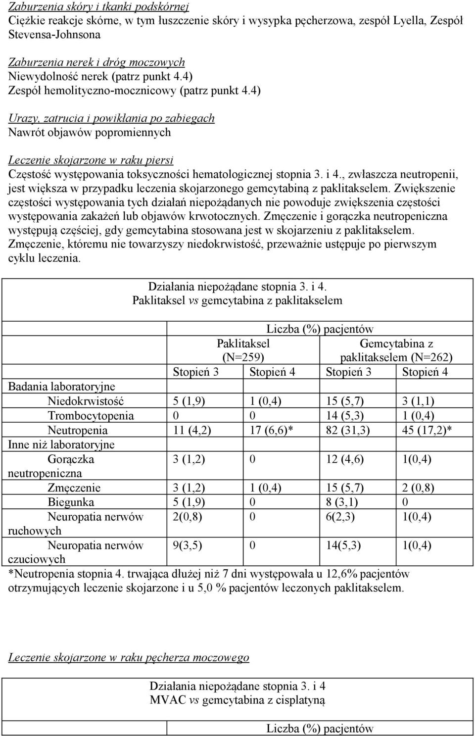 4) Urazy, zatrucia i powikłania po zabiegach Nawrót objawów popromiennych Leczenie skojarzone w raku piersi Częstość występowania toksyczności hematologicznej stopnia 3. i 4.