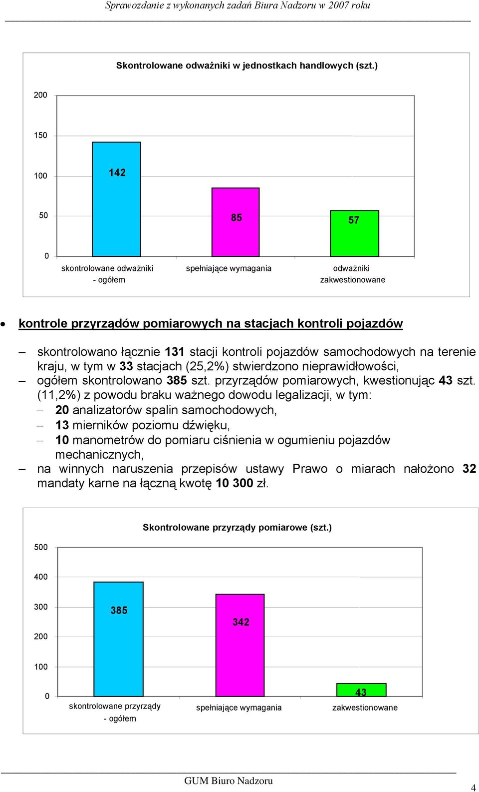 samochodowych na terenie kraju, w tym w 33 stacjach (25,2%) stwierdzono nieprawidłowości, skontrolowano 385 szt. przyrządów pomiarowych, kwestionując 43 szt.